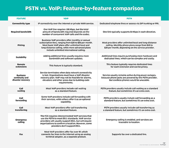 voip vs pbx comparison chart